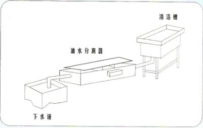 广州高效油水分离器，高效油水分离器，油水分离器，无动力油水分离器