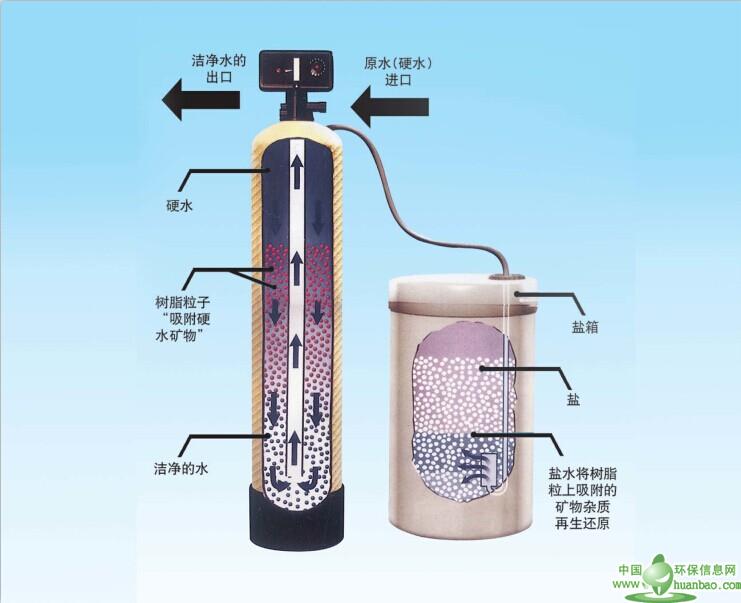 软水处理设备供应商-【实力厂家】生产供应软化水设备