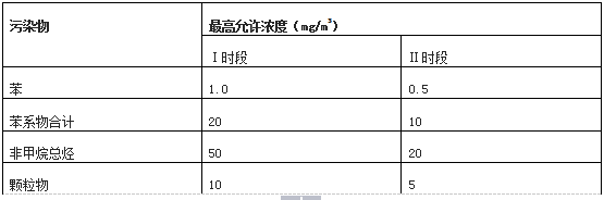 家具业最严标准出台 推进衣柜企业与环境和谐发展