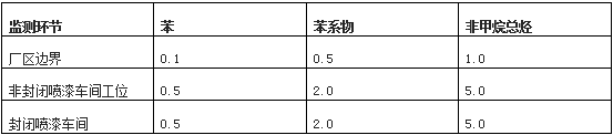 家具业最严标准出台 推进衣柜企业与环境和谐发展