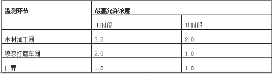 家具业最严标准出台 推进衣柜企业与环境和谐发展