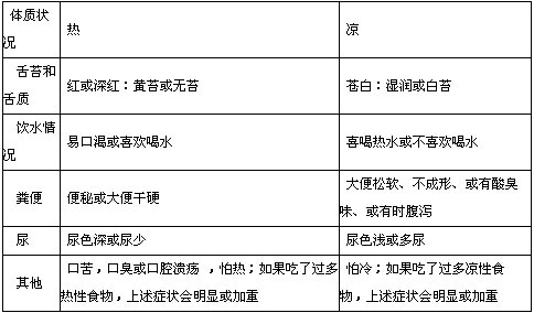 喂养新知：看宝宝体质选食物