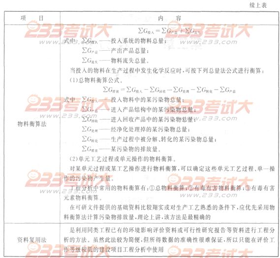 2012年环境影响评价师考试技术方法第二章命题解读