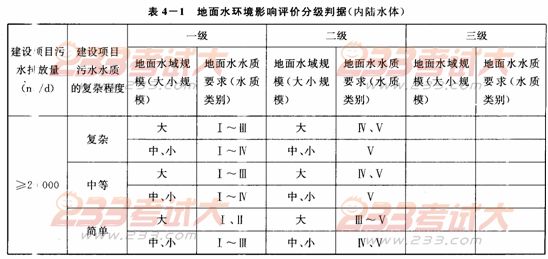 2012年环境影响评价师考试技术导则与标准命题点4