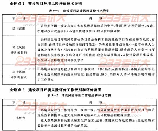 2012年环境影响评价师考试技术导则与标准命题点9