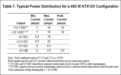 “atx2.2”电源　环保高效　渐入佳境