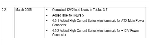 “atx2.2”电源　环保高效　渐入佳境