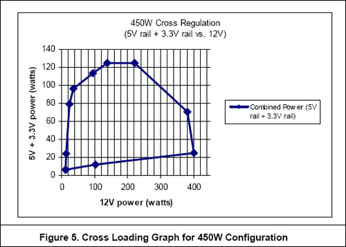 “atx2.2”电源　环保高效　渐入佳境