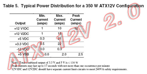 “atx2.2”电源　环保高效　渐入佳境