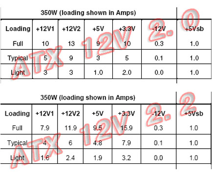 “atx2.2”电源　环保高效　渐入佳境