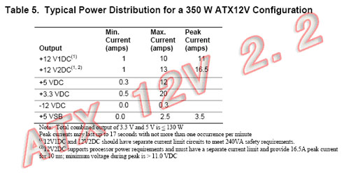 “atx2.2”电源　环保高效　渐入佳境