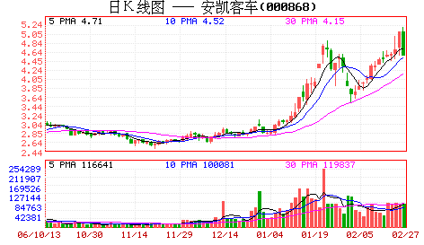 安凯客车：与奔驰合作的环保新能源