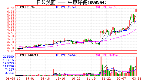 中原环保：关于参股国泰君安问题的澄清公告