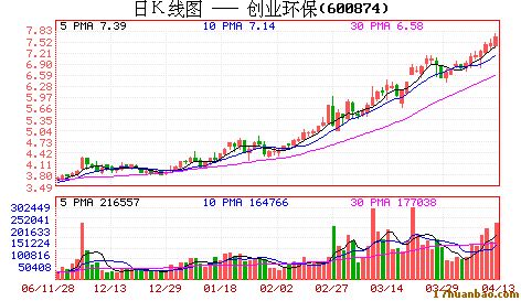 创业环保(600874):滨海水务并购预期