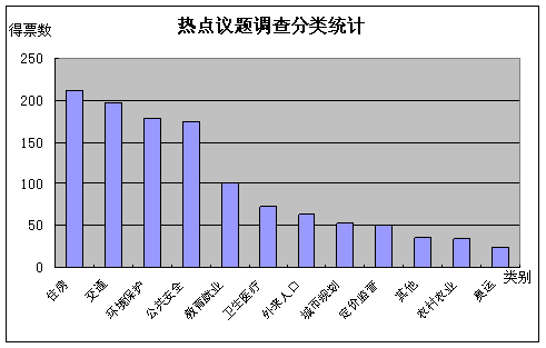 投票外来人口_唐僧是外来人口图(3)