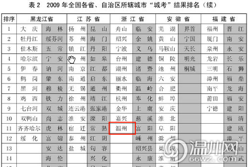 温州交通噪音值超全国平均水平被环保部“点名”