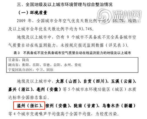 温州交通噪音值超全国平均水平被环保部“点名”