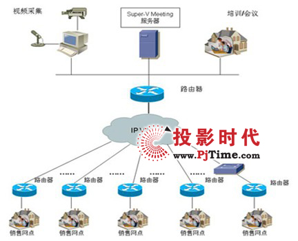 江西石油用视维视频会议打造“绿色办公平台”