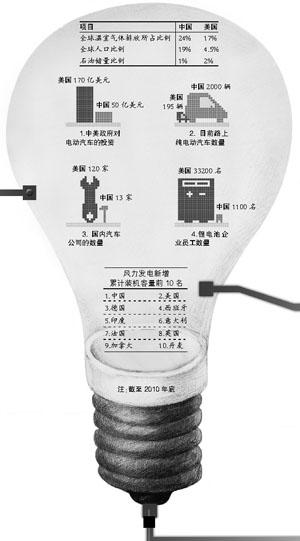 天时地利押宝新能源靠谱