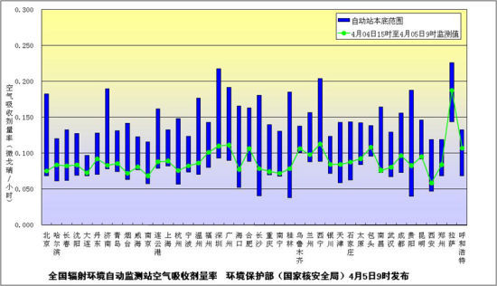 环保部发布全国主要城市环境辐射水平(图)