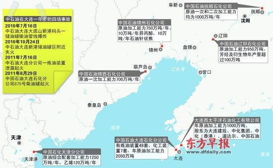 环绕渤海湾，大型石油化工企业密布。 刘建平 制图