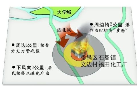 番禺一化工仓库爆炸腾起百米“蘑菇云”