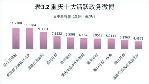 交巡警微博，最温情环保开微博，最齐全