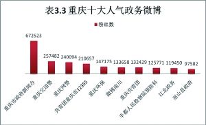 交巡警微博，最温情环保开微博，最齐全