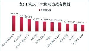 交巡警微博，最温情环保开微博，最齐全