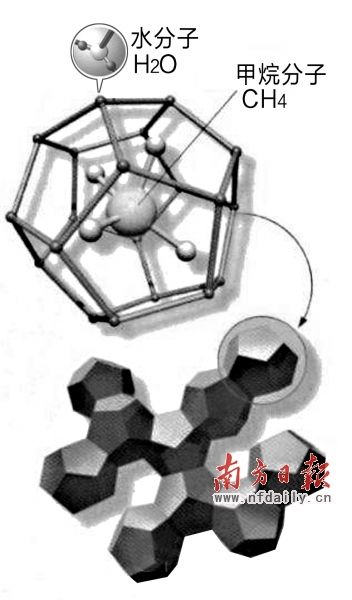 没有石油那一天可燃冰点燃替代能源?