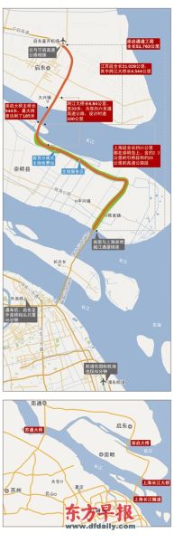 “生态环保”成崇启通道关键词：设动物通道、用江砂铺路