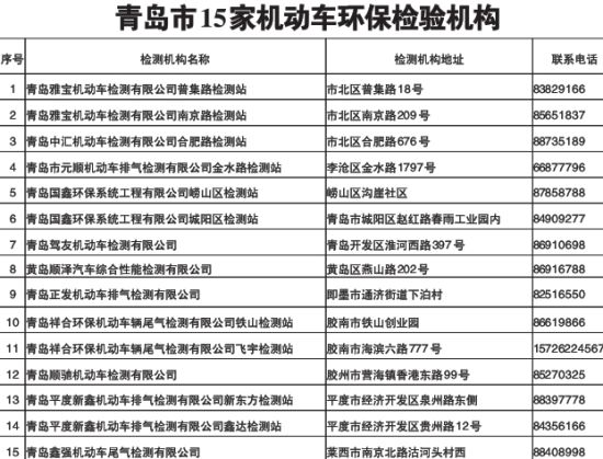 青岛机动车环保检验机构公布15个站点随便选