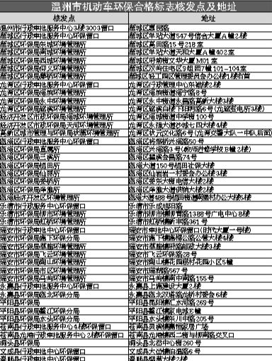 无环保标志车辆不得驶入限行区瑶溪景区率先限行