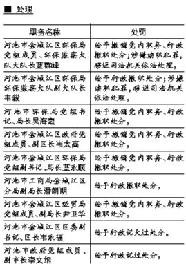 广西镉污染事件9人被处理