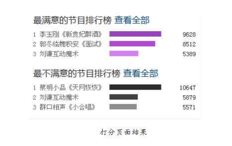 点击查看更多内容