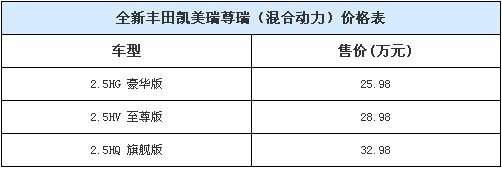 百公里5.3L凯美瑞•尊瑞引领新能源汽车普及风暴