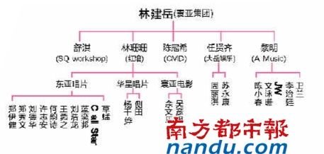 传舒淇自立工作室 因不想“宿敌”当经纪人