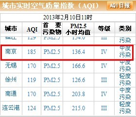 大年初一南京空气质量达中度污染环保局呼吁少放烟花爆竹