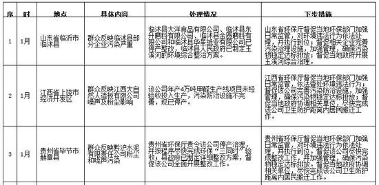 案例截图 来源：环保部网站