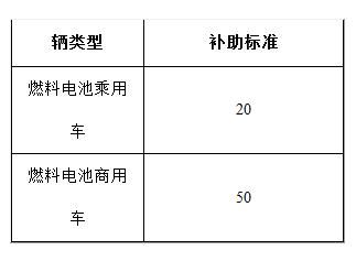 2013年至2015年再推广新能源汽车补助标准逐年退坡