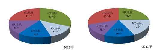 报告称我国入海排污口海域环境8成不满足环保要求