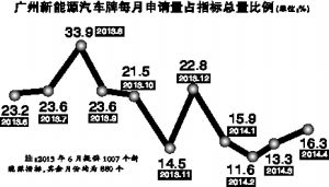 推新能源车，理想丰满现实骨感