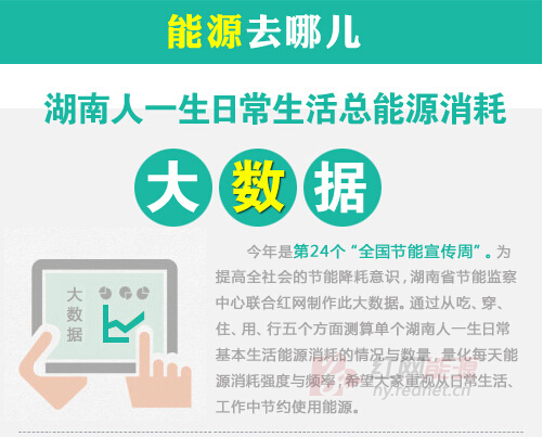 能源去哪儿了？湖南女性人均一生需消耗66万度电