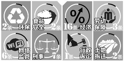 十八大后44条司法解释出台