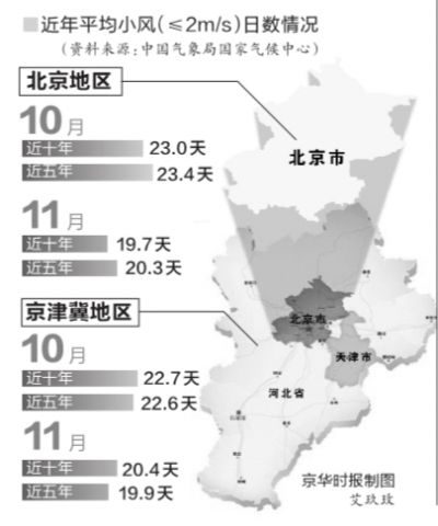 天气情况