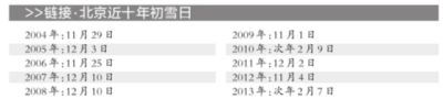 北京近10年初雪日