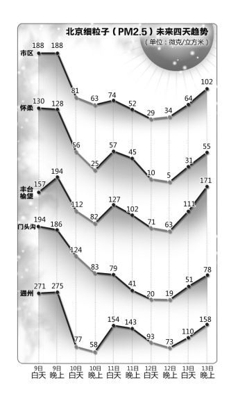 京华时报制图何将