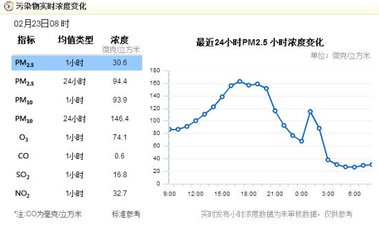 申城迎财神放鞭炮空气质量一度污染