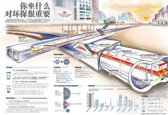 长沙地铁新生态你坐什么对环保很重要