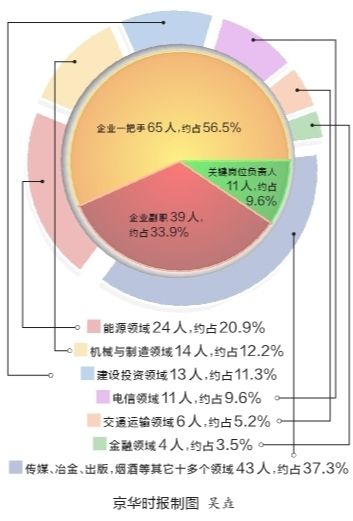 示意图